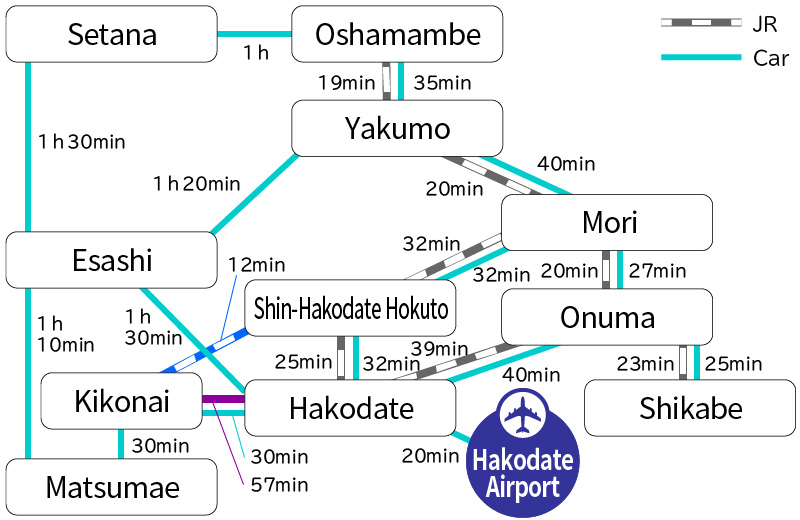 Hakodate Area Access Map